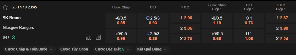 nhan-dinh-soi-keo-brann-vs-rangers-luc-23h45-ngay-23-10-2025