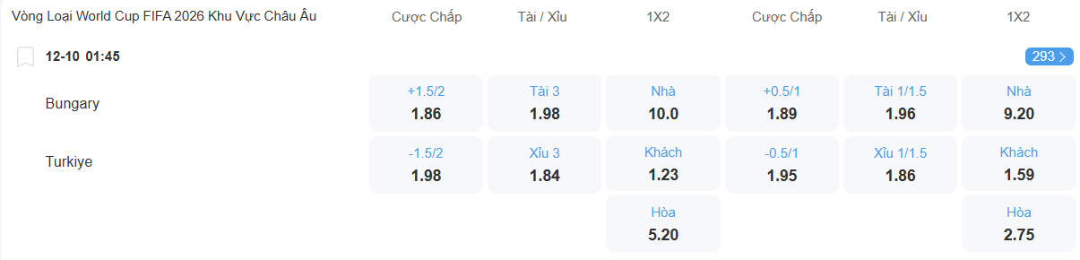 Tỉ lệ kèo Bulgaria vs Thổ Nhĩ Kỳ nhan-dinh-soi-keo-bulgaria-vs-tho-nhi-ky-luc-01h45-ngay-12-10-2025-2