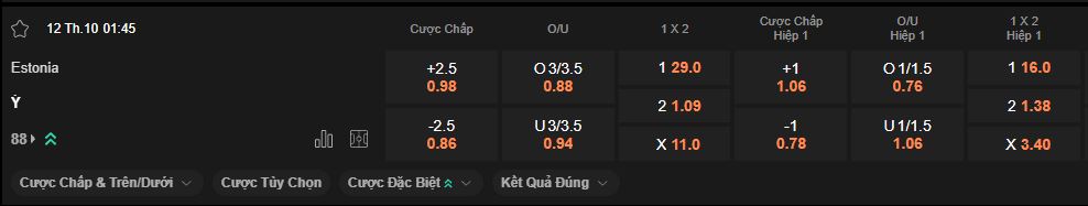 nhan-dinh-soi-keo-estonia-vs-y-luc-1h45-ngay-12-10-2025