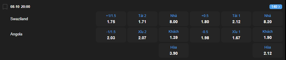 nhan-dinh-soi-keo-eswatini-vs-angola-luc-20h00-ngay-8-10-2025-2