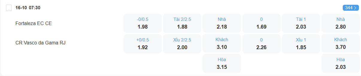 Tỉ lệ kèo Fortaleza vs Casco da Gama nhan-dinh-soi-keo-fortaleza-vs-vasco-da-gama-luc-07h30-ngay-16-10-2025-2