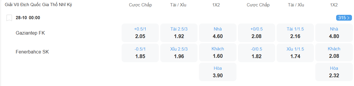 nhan-dinh-soi-keo-gaziantep-vs-fenerbahce-luc-00h00-ngay-28-10-2025-2