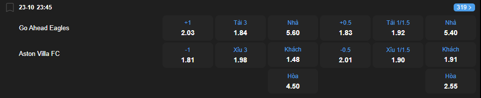 Tỷ lệ kèo Go Ahead Eagles vs Aston Villa nhan-dinh-soi-keo-go-ahead-eagles-vs-aston-villa-luc-23h45-ngay-23-10-2025-2