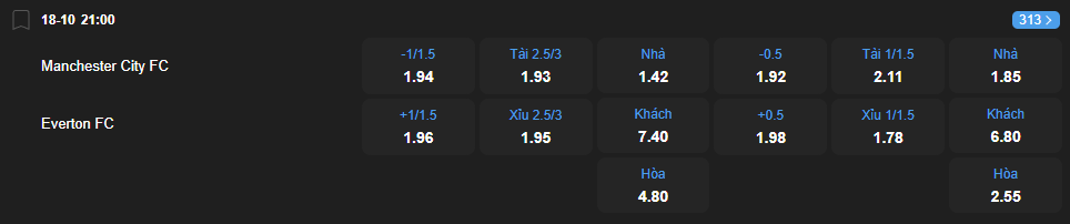 nhan-dinh-soi-keo-manchester-city-vs-everton-luc-21h00-ngay-18-10-2025-2