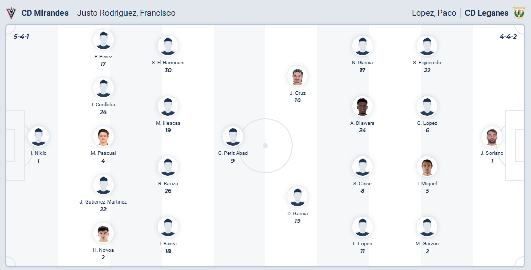 nhan-dinh-soi-keo-mirandes-vs-leganes-luc-21h15-ngay-11-10-2025-3