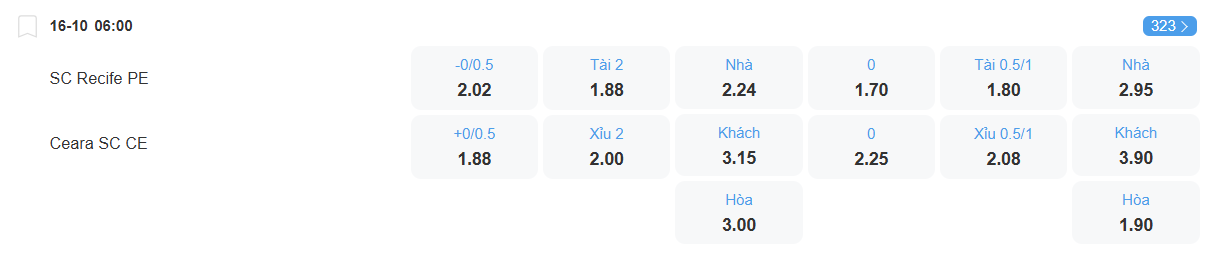Tỉ lệ kèo Sport Recife vs Ceara nhan-dinh-soi-keo-sport-recife-vs-ceara-luc-06h00-ngay-16-10-2025-2