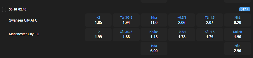 Tỷ lệ kèo Swansea City vs Manchester City nhan-dinh-soi-keo-swansea-city-vs-manchester-city-luc-02h45-ngay-30-10-2025-2