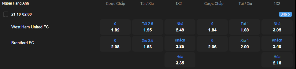 Tỷ lệ kèo West Ham United vs Brentford nhan-dinh-soi-keo-west-ham-united-vs-brentford-luc-02h00-ngay-21-10-2025-2